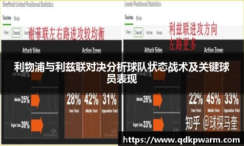 利物浦与利兹联对决分析球队状态战术及关键球员表现