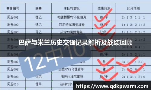巴萨与米兰历史交锋记录解析及战绩回顾